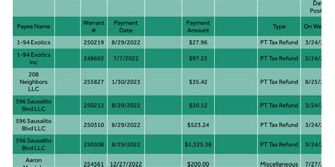 Spanish | Nevada County May 2025 Unclaimed Money by Hearst - Infogram