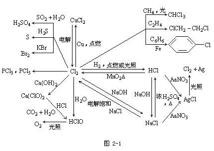 专题4 第二单元 硫及其化合物的相互转化（课件PPT）-教习网|课件下载