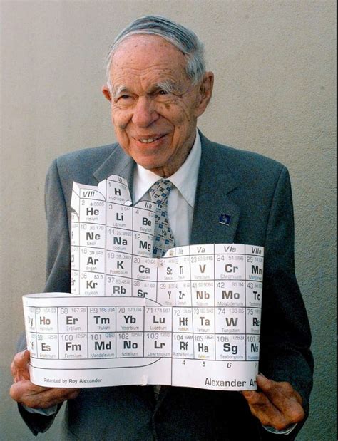 Elements Discovered By Uc Berkeley