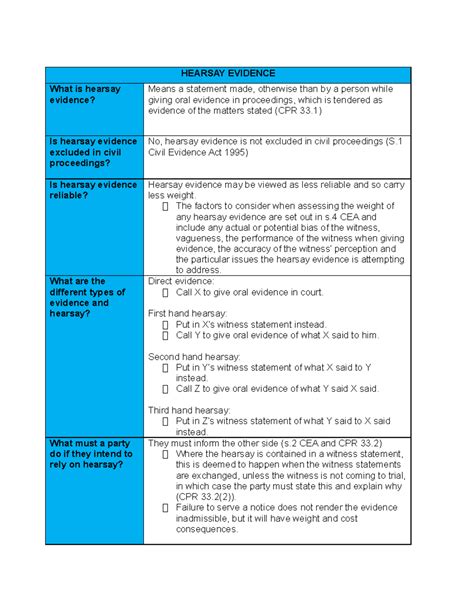 Hearsay Evidence - HEARSAY EVIDENCE What is hearsay evidence? Means a ...