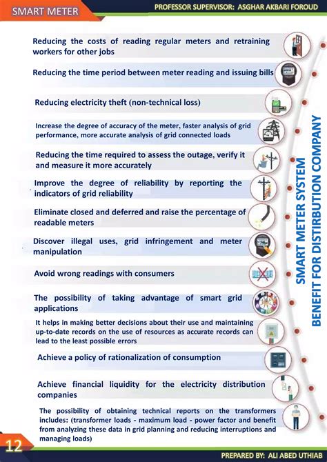 Smart Meter Tutorial 的图像结果