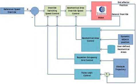 Image result for Hybrid 2Wire Control