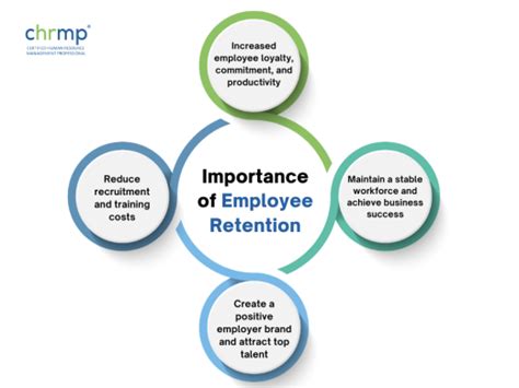 Attrition vs Retention: Comprehensive Guide+ Ways to Measure