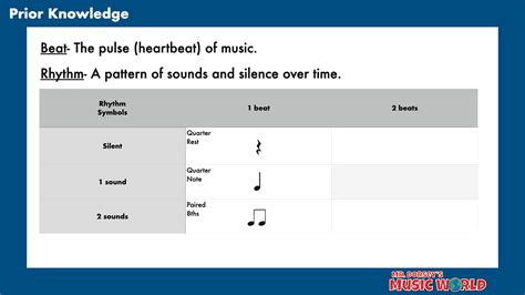 Image result for Output Input Song 3rd Grade
