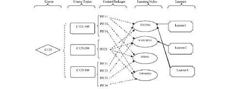 What Is Scenario in Information Technology 的图像结果