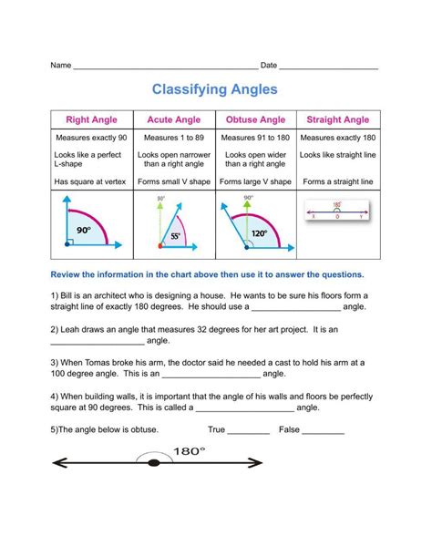 Classifying Angles 的图像结果