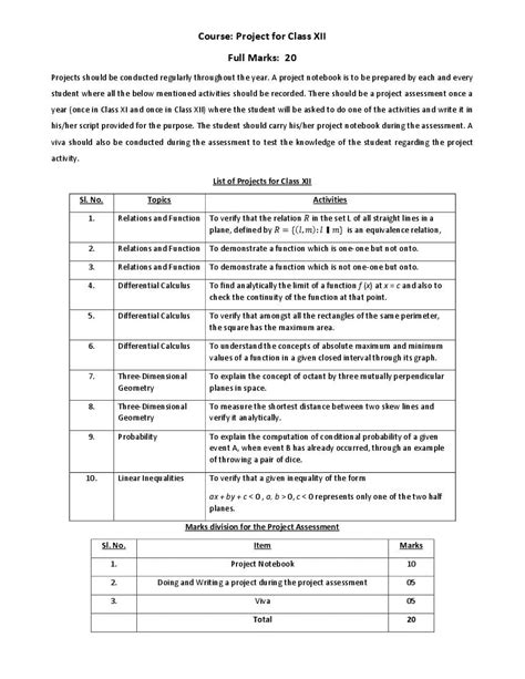 Image result for Important Chapter for Class 12 Board Math