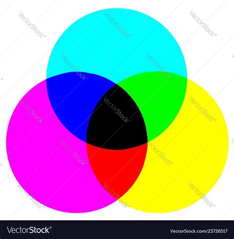 CMYK Color Model 的图像结果