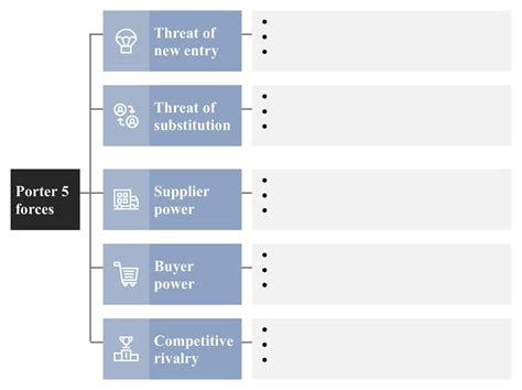 Competitive Forces Matrix Example 的图像结果