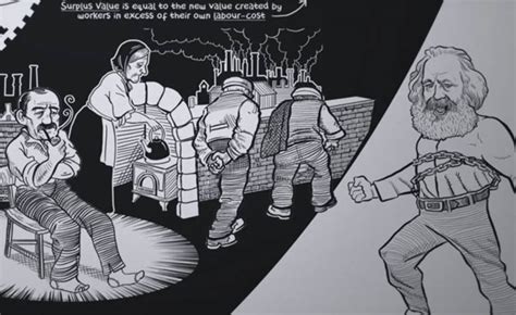 Image result for Alienation Marx