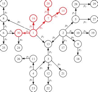 SPARQL 的图像结果