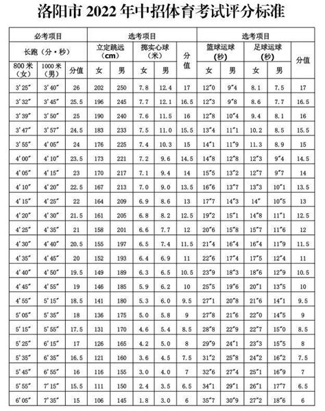 2022南京中考体育评分标准出炉？还有这些变化！_进行_成绩_体质