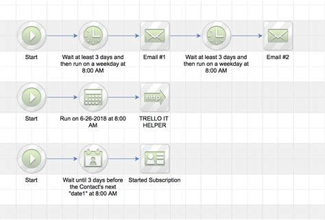 Integration Suite Using Start Timer 的图像结果