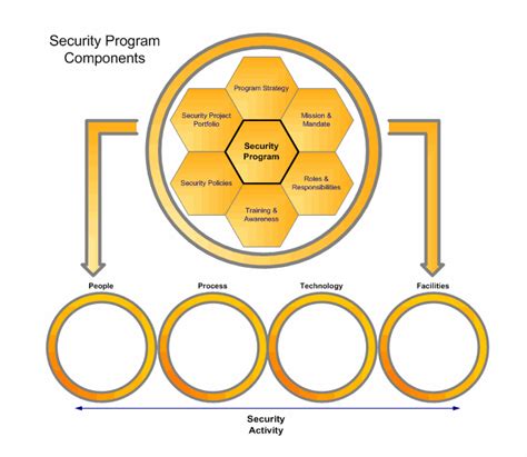 Computer Security Programs 的图像结果