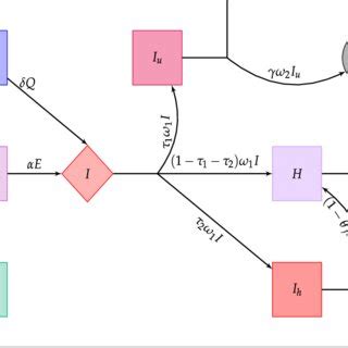 Image result for Mathematical Model
