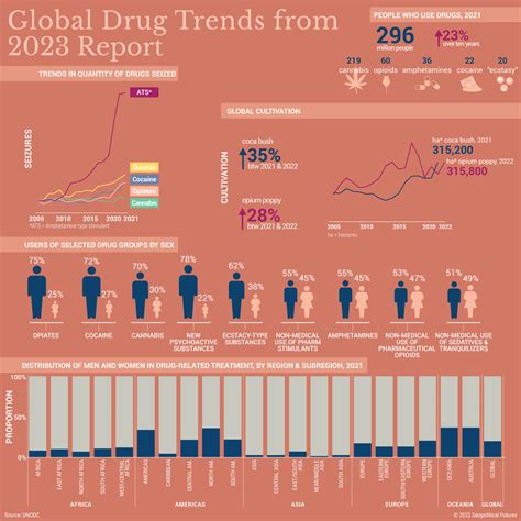 Drug Use Chart By Year Reducing Drug Overdose Death In New Mexico
