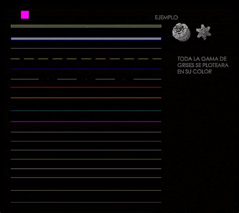Image result for Basic Line Types in AutoCAD
