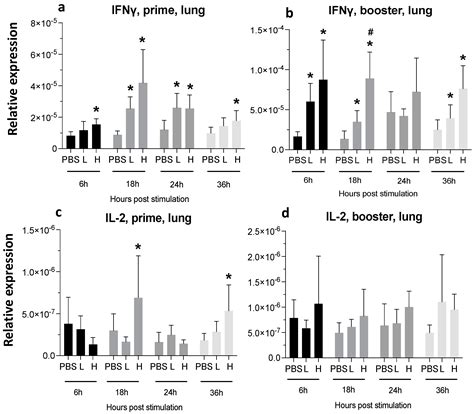 A Marek’s Disease Virus Messenger RNA-Based Vaccine Modulates Local and ...