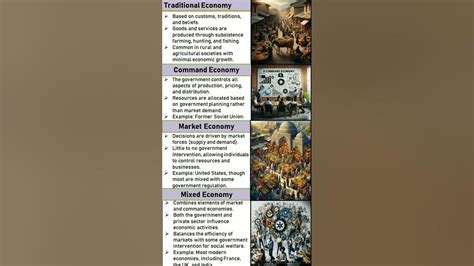 Different Types of Economy 的图像结果