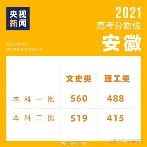 2023年阜阳高考状元是谁最高分是多少,附历年状元名单分数