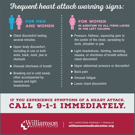 Heart Attacks | Know the Symptoms | Williamson Medical Center