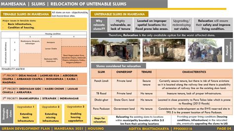 HOUSING STRATEGIES FOR SLUMS IN MAHESANA | CEPT - Portfolio