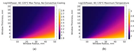 Study of 3D-Printed Dielectric Barrier Windows for Microwave Applications