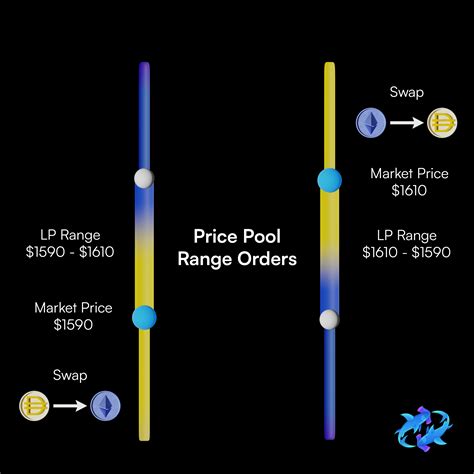 Image result for Pool Time Limit