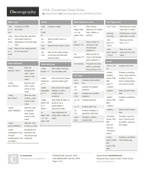 XHTML Cheat Sheet PDF 的图像结果