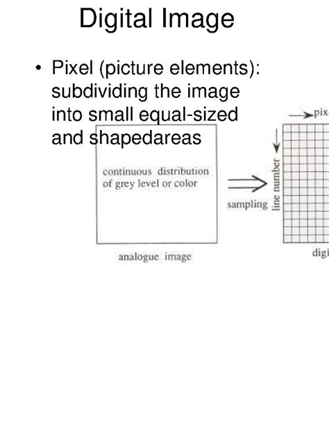 Digital Image Example 的图像结果