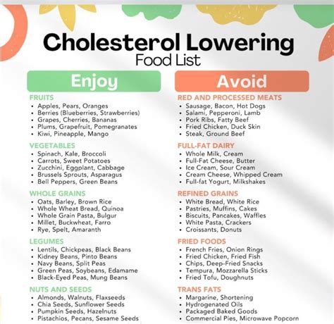 Pin by Shanna Rachels on Cholesterol | Low cholesterol recipes, Lower ...