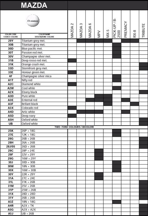 Image result for Mazda 2 Paint Code Location