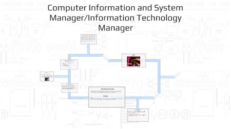 Computer System and It Manager 的图像结果