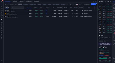 How to Use Trading View Scanner 的图像结果