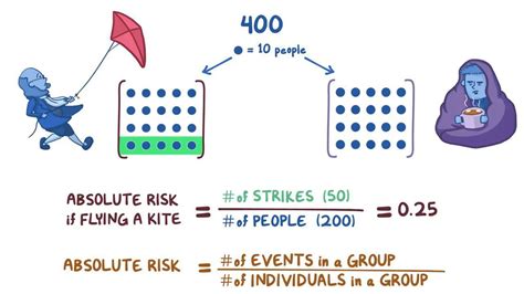 Relative Risk Example 的图像结果