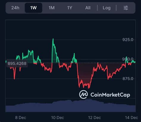 BNB Price Prediction: Curve Finance Seeks $17M Grant As DeepSnitch AI ...