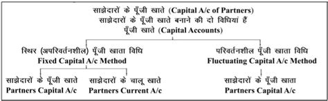 Class 12th Accountancy Chapter 2 Accounting for Partnership : Basic ...