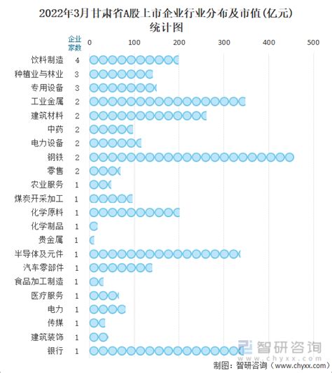 甘肃十大国有企业排名-酒泉钢铁上榜(“一五”期间重点建设项目)-排行榜123网