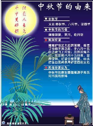 中国风传统中秋佳节节日介绍PPT模板下载_熊猫办公