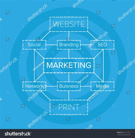 Diagram About Marketing 的图像结果