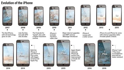 september 2026 netherlands iphone release date