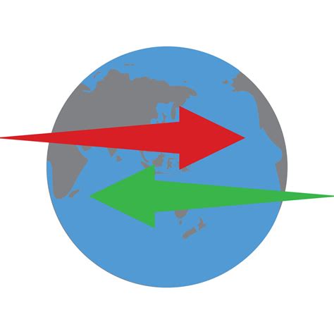 Import Export Vector 的图像结果