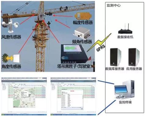 国内超级厂房施工监测中的倾角传感器应用-传感器专家网