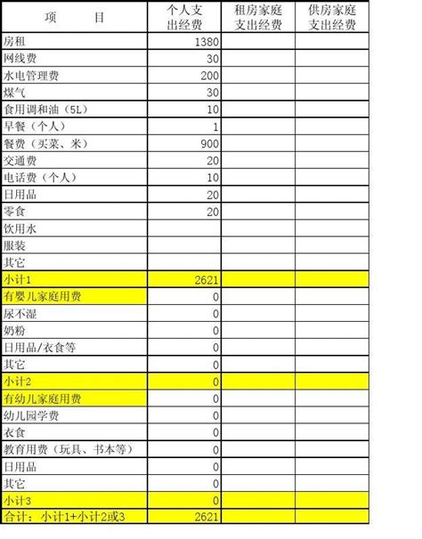 上海一家五口每月开销超5w，一线城市的生活成本到底有多高？_孩子