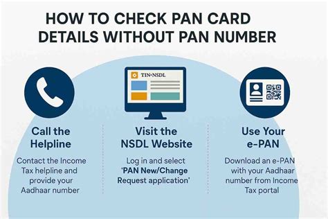 Image result for Pan Card Status Check Error