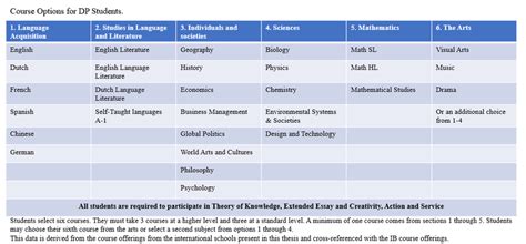 Course Options 的图像结果