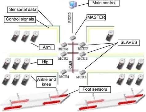 Advantages of Distributed Control System 的图像结果