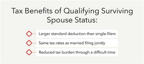 Qualifying Surviving Spouse Status: Filing After Loss - Intuit TurboTax ...