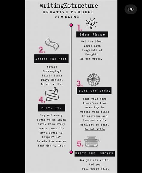 Creative Timelines 的图像结果