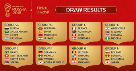 World Cup 2018 tiebreaker: how Fifa decides the group stage - AS.com